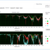 EZ2611 Normal Incidence Sound Transmission Application Coherence