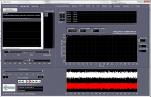 Sound Level Analysis