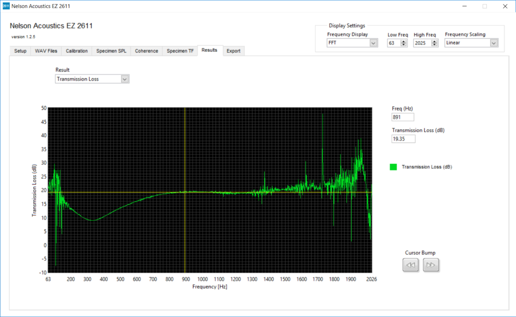 Results transmission loss VIacoustics
